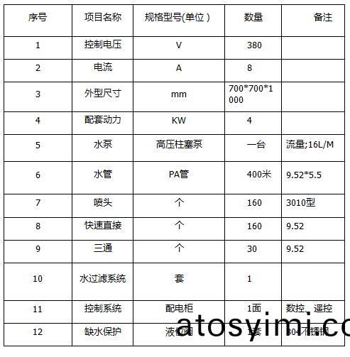 ZJPL-160車間噴(pen)痳